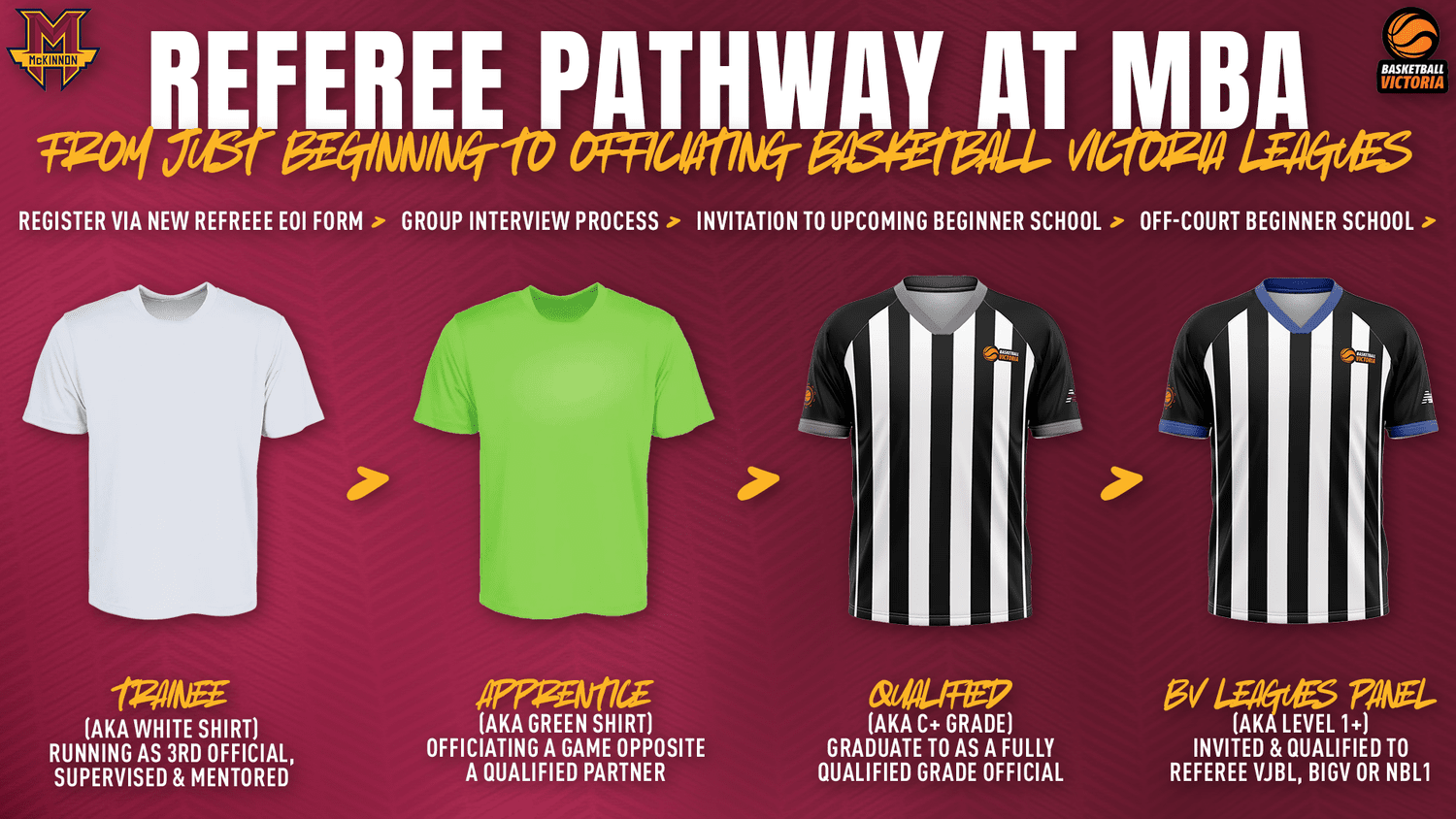 Referee pathway at the MBA, from trainee to Basketball Victoria leagues